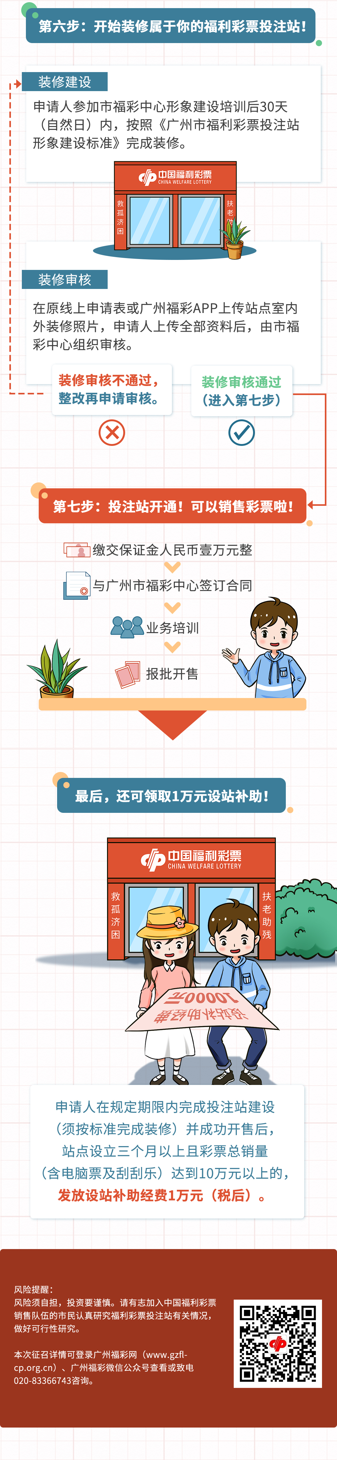 （一图读懂2）2023年黄播
公开征召福利彩票投注站200个.jpg